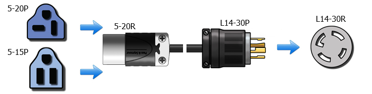 nema l6-20p